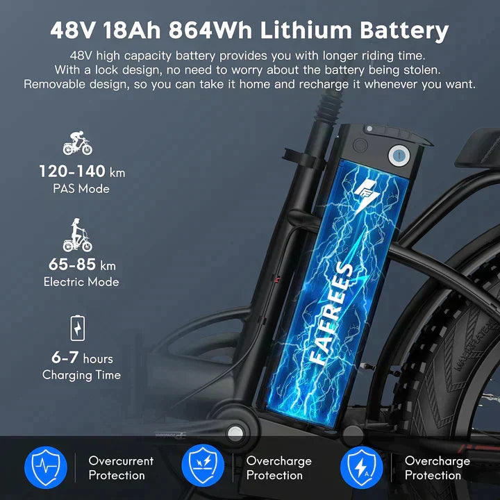 FAFREES F20 Max Off Road E-Bike